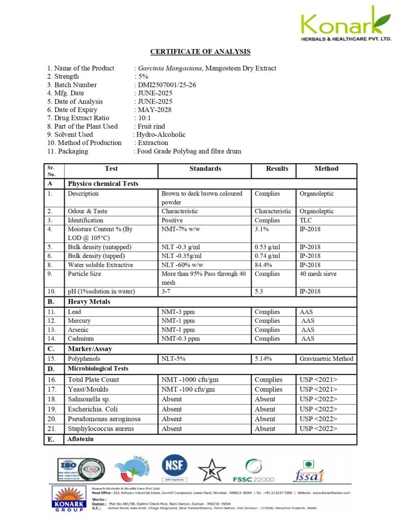 kamakshi nutraceuticals- report